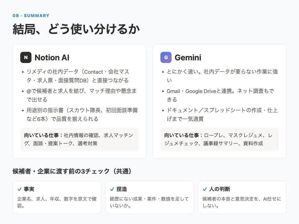 AI勉強会資料の中面。Notion AIとGeminiの用途を比較