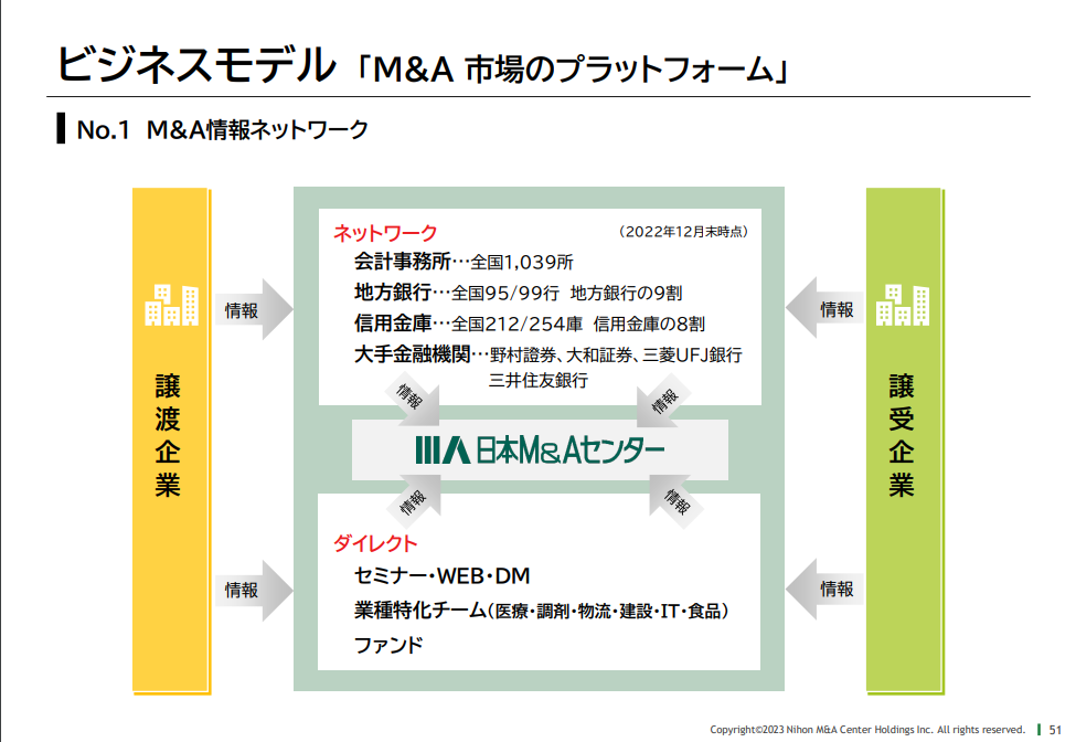 2023年更新】日本M&Aセンターの年収・同業他社と比較した年収情報を