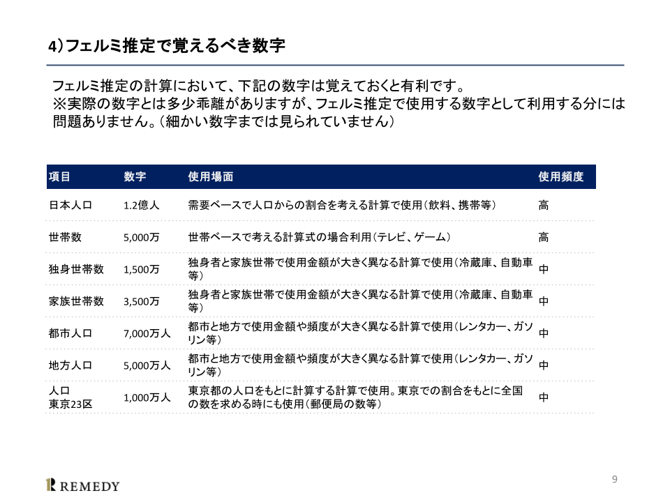 フェルミ推定で覚えておくべき数字一覧｜例題・ケース面接対策を解説